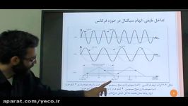 آموزش DSP  قسمتابهام سیگنال،تداخل طیفی  محققان یاسین