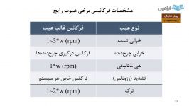 فرادرس کاربرد آزمون های غیر مخرب در تشخیص