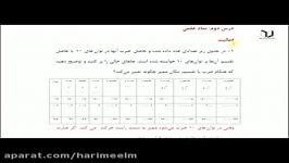 نماد علمی فصل 4 ریاضی نهم