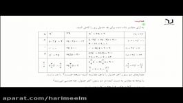 فعالیت عبارتهای جبری فصل پنجم ریاضی نهم