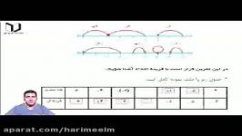 عددهای صحیح گویا ریاضی هشتم فصل اول