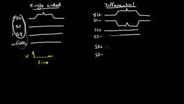 Differential Signaling 1 of 4