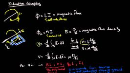 Inductive Coupling 2 of 2