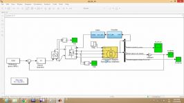 شبیه سازی کنترل موتور براشلس BLDC کنترلر PI