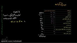 آشنایی انواع منبع تغذیهپاور503