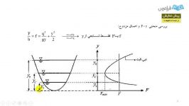 آموزش هیدرولیک برای مهندسین عمران  بخش