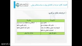 ترازنامه بانک مرکزی