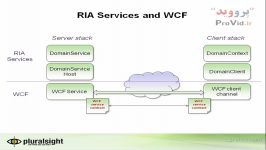 آموزش WCF RIA Services در سی شارپ