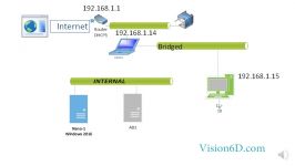 #2 Bridged Network ● Virtual Box ● Explained in 8 minutes