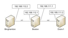 Configure Virtual Machine Network Adapters using VirtualBox