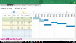 داشبورد ویژه برای کنترل مدیریت پروژه  آفیس کده