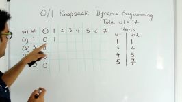 01 Knapsack Problem Dynamic Programming