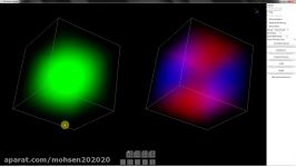 Rectangular Cavity Resonator Simulation