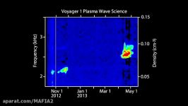 Voyager Captures Sounds Interstellar Space صدای کهکشان راه شیری