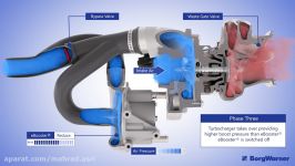 بوست الکتریکی برای توربوشارژر هاE Booster