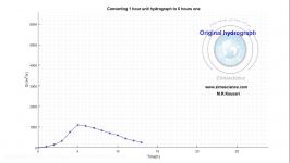 تبدیل هیدروگراف واحد یک ساعته به شش ساعته