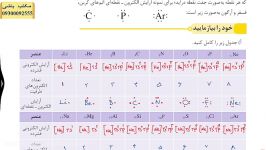 شیمی دهم مکتب باشیدکتر زعفرانیه خود را بیازمایید ص 35