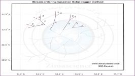 انیمیشن رتبه بندی آبراهه ها به روش Scheidegger