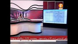 تحلیل کنکور ارشد 1392صنایع سیستم بهره وری  ایمن پور