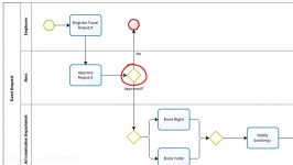 Bizagi Modeler How to Model Your First Business Process using BPMN