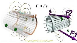 نحوه عملکرد موتور تک فاز القایی زیرنویس فارسی