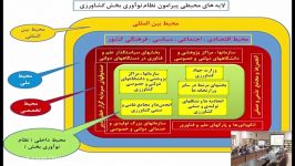 برنامه ریزی استراتژیك جلسه5 قسمت 1