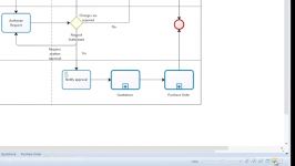 Bizagi Modeler  Presentation Mode
