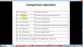 PHP Tutorial for Beginners 9 # Comparison operators and Logical operators