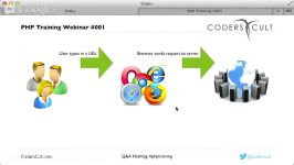 Understanding PHP MySQL HTML and CSS and their Roles in Web Development  CodersCult Webinar 001