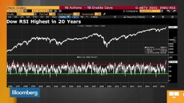 Dow 20000 Whartons Siegel Says It Will Happen This Year