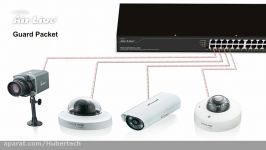 Device Guard PoE+ Switch Series  Auto Secure Wireless Surveillance Networks run smoothly