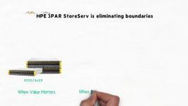 معرفی محصولات HPE 3PAR StoreServ