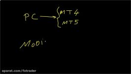 آموزش فارکس کاوه توفیقی قسمت ششممتاتریدر 1