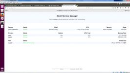 Linux System Monitoring with Monit part 2 SSH Local Forwarding for our Web Dashboard