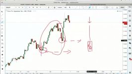 Mastering Candlestick Trading معامله الگوهای شمعی