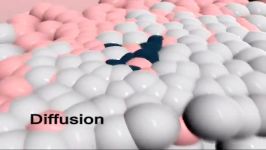 3D animation transient liquid phase bonding