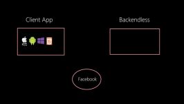 Backendless and Facebook Login Integration