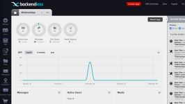 Backendless Core Concepts  Users and Data Objects