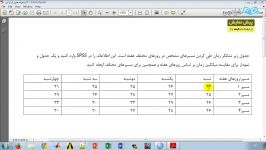 مجموعه فرادرس های آموزش نرم افزار آماری SPSS  بخش 7