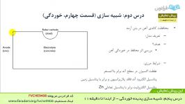 آموزش نرم افزار COMSOL Multiphysics برای پدیده های انتقال  بخش 5