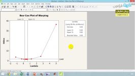 تحلیل داده ها نرم افزار آماری Minitab  بخش 5