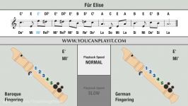 Beethoven  Für Elise  Recorder Notes Tutorial