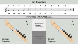 Hot Cross Buns  Recorder Karate White Belt