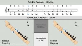 Twinkle Twinkle Little Star  Recorder Tutorial C Major