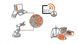 کاربردهای RFID در اینترنت اشیا