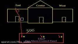 Introduction to Fire Alarm Systems  1