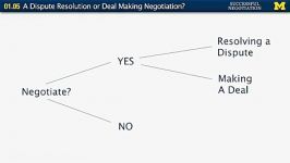 A Dispute Resolution or Deal Making Negotiation