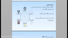 سمینار آشنایی فناوری همگرا مهندس داود قرایلو قسمت 2