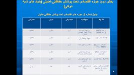 نطریه اقتصاد سیاسی قدرت ویرانگر Vhabi Mehrdad