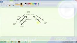 CCNA Security  5.1. Pki